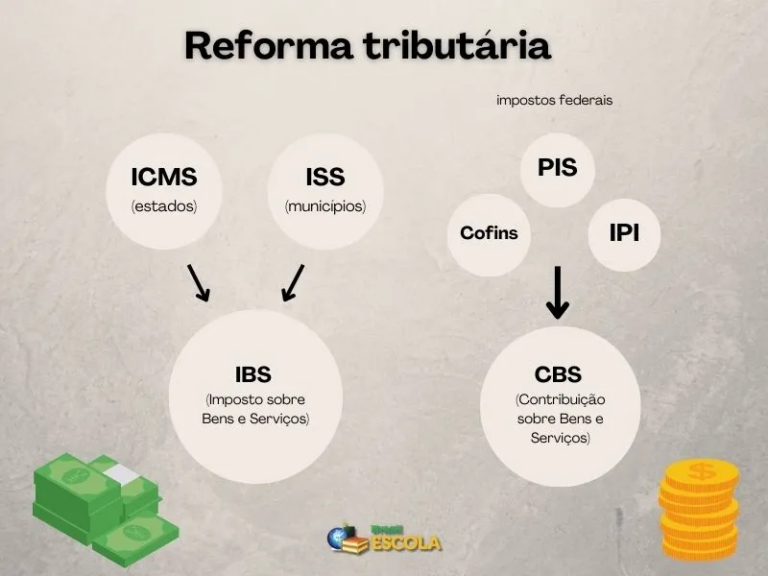 Senado deve votar regulamentação da reforma tributária nesta semana